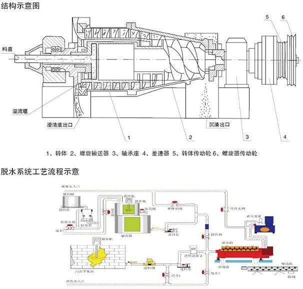 卧式沉降离心机 恒信二手化工制药设备购销公司