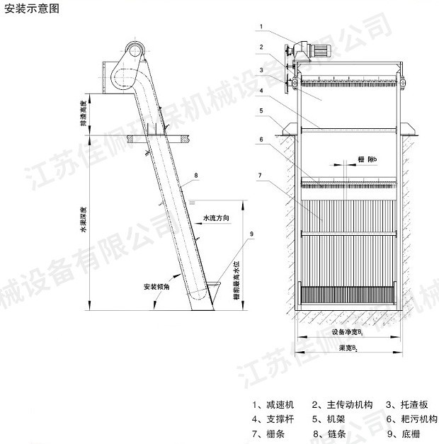 回转式机械格栅